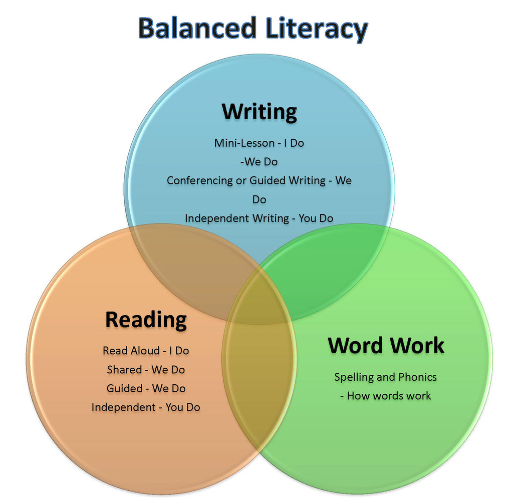 information literacy examples